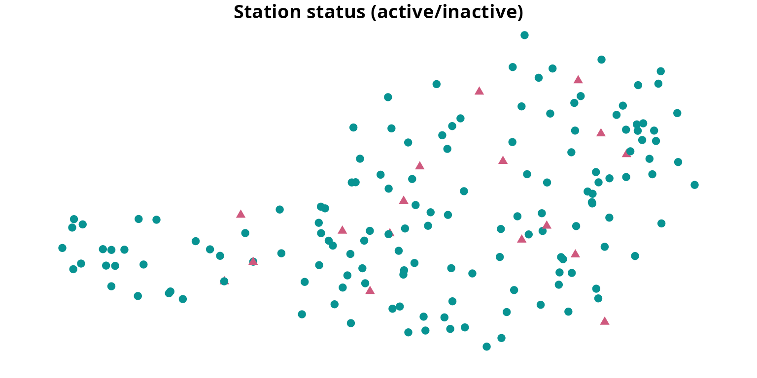 Spatial plot showing the location of all stations (synop-v1-1h) where the symbols indicate whether or not the station is still active or not.